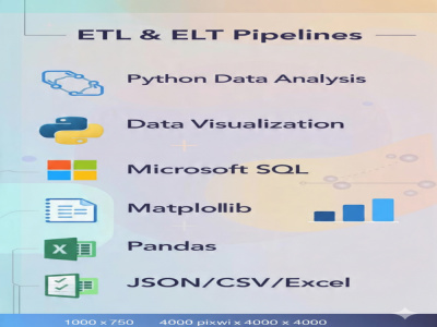 ETL , Python Data Analysis, , SQL Databases and Webscraping