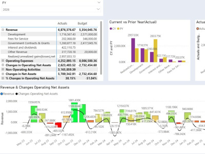 Catch-Up & Clean-Up Real Estate Bookkeeping & Airbnb Accounting