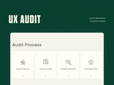 UX Audit | SaaS UX Audit | UX Research | UX Review | UI UX Audit