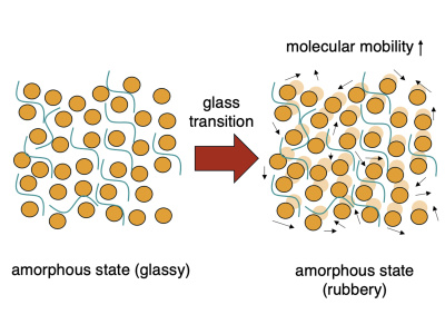 A publication-ready scientific figure or graphical abstract
