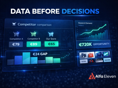 Ecommerce Market Research — Competitor Intel, Pricing & Product Gaps