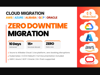 Cloud Migration for AWS, Azure, Alibaba, GCP, Oracle, On-prem