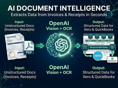 AI document processing system for xero invoices and contracts OCR with AI