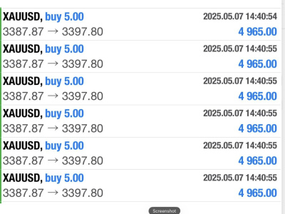 Forex trading bot, forex MT4 MT5 Expert Advisor trading bot, forex bot