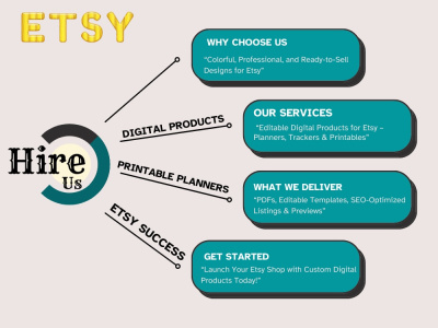 Editable Digital Products for Etsy – Planners, Trackers & Printables
