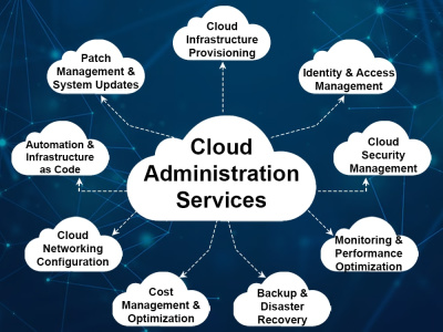 Expert Cloud Administration Services