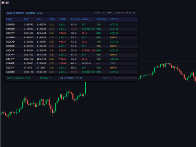 Custom MT4/MT5 Expert Advisor — Automated Trading System by 20-Year Veteran