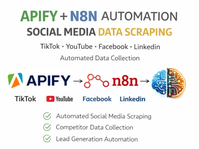 N8n or Make.com with Apify scraping for TikTok, YouTube, Facebook, LinkedIn
