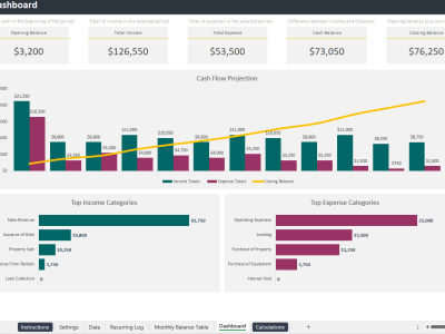 Cash Flow Planner Excel Template