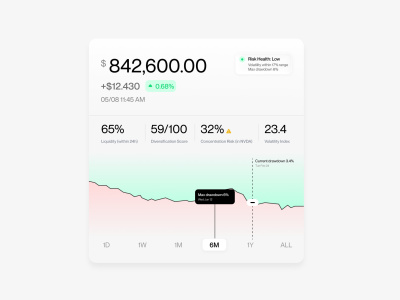 Webflow Web App Design | UX/UI Designer Services | Mobile Apps