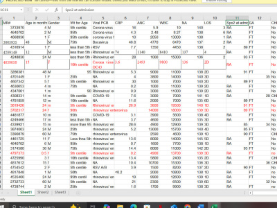 Data Analytics and Quality Improvement Using Minitab