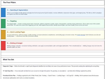 You will get a Google Ads Audit That Finds the Hidden Waste in Your Account