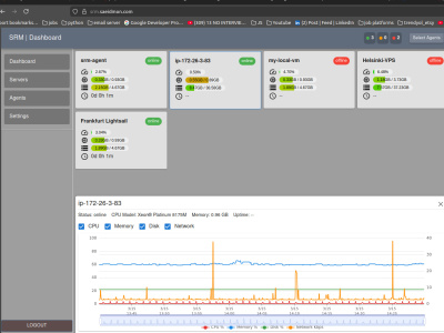 A Custom Real-Time Server Monitoring Dashboard for Your Infrastructure ...