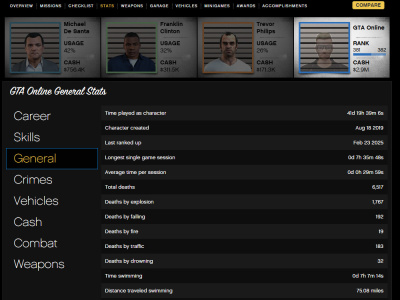 A help anything in GTA 5 Online