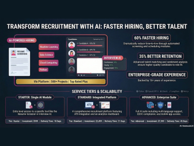 AI HR & Recruitment — Resume Screening, Interview AI & Talent Matching