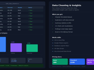 Data Cleaning & Insights