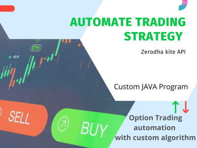 Reliable algo trading systems with custom strategies