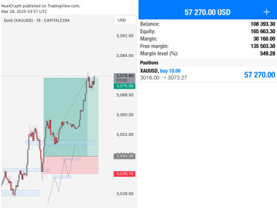 Forex and prop firm challenge trading strategy, forex prop firm trading