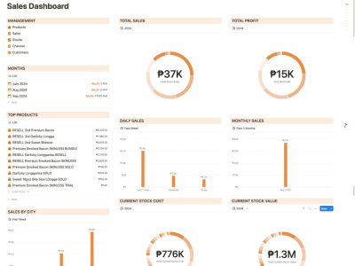 Notion sales and business dashboard with charts