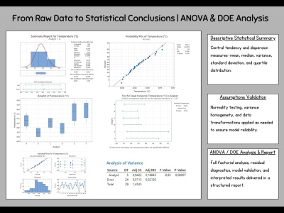 I will perform statistical analysis, ANOVA or DOE on your data