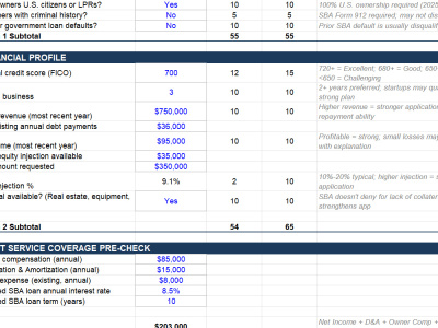 An SBA Loan Application Toolkit