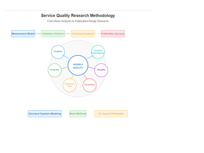 Research Methodology Review & Optimization:  Elevating Quality Research