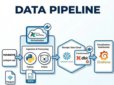 I will automate ETL workflows for clean and reliable business data
