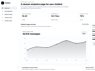 A custom AI chatbot widget with LangGraph and live handoff