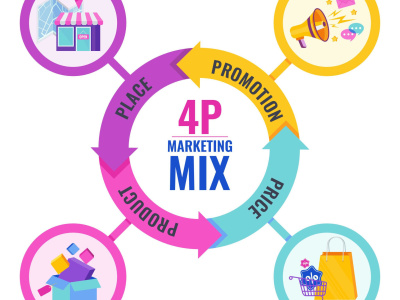 Clear Business Strategy and marketing strategy that meet your expectations