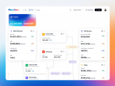 SaaS Product Design | SaaS UI UX Design | B2B B2C SaaS Designer Figma App