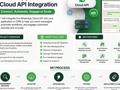 WhatsApp Business API fully set up