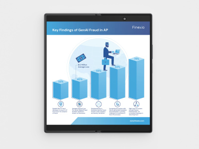 A professional data visualization and business infographic