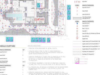 Irrigation Plan with meterial Take-off