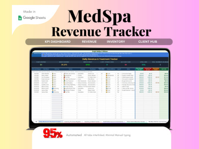 A custom MedSpa revenue & client tracking system in Google Sheets