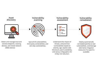 Enterprise Grade Vulnerability Assessment with Risk & Remediation Report