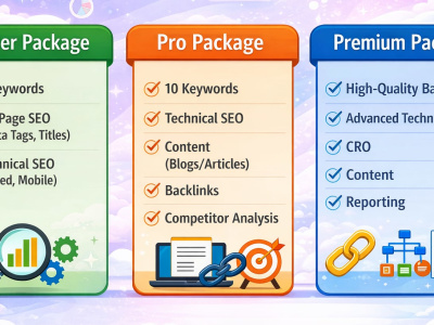 SEO Services | Content writing