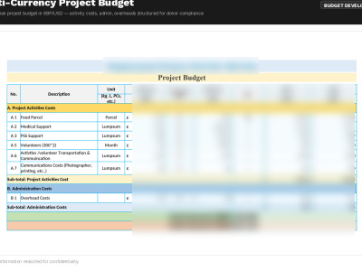 Budget & Grants Management