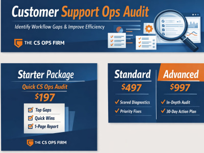 A customer support ops audit with clear workflow gaps identified
