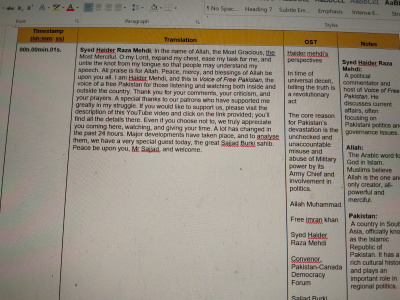 Urdu To English Translation Along With Speakers And Timestamps