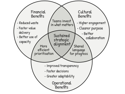 Line art Conceptual Framework Diagrams for Nonfiction Book