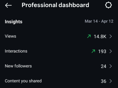 A well-managed and engaged community across platforms