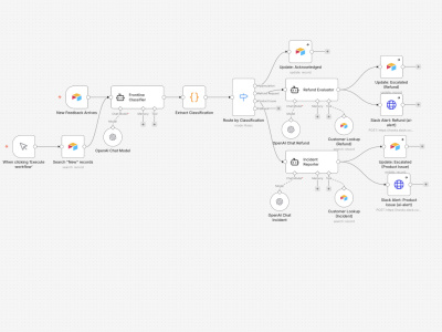 An AI Agent Strategist & Implementation Expert review of your business