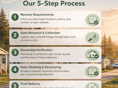 Mobile Home Park Research Service.