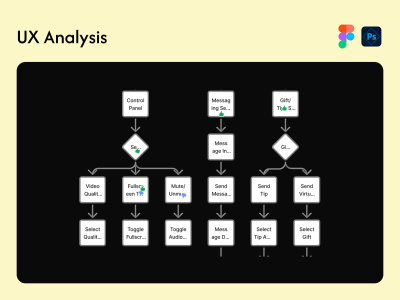 Comprehensive UX audit and usability analysis | UI UX Design | UI UX ...