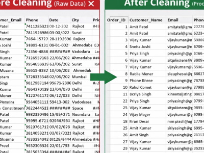 I will clean, format and organize your Excel data professionally | Upwork