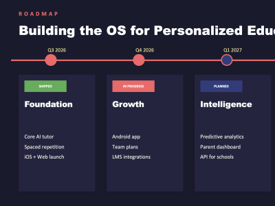 An awesome presentation design