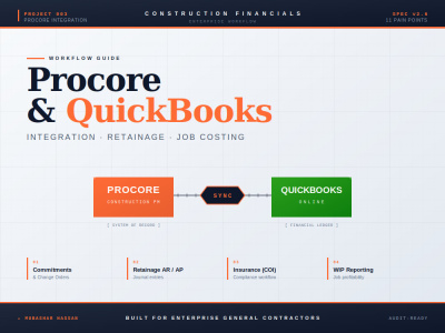 Procore QBO integration, budget sync, retainage, and reconciliation