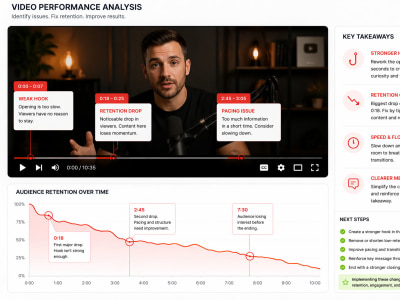 Content Performance Breakdown (Video Strategy + Edit Plan)