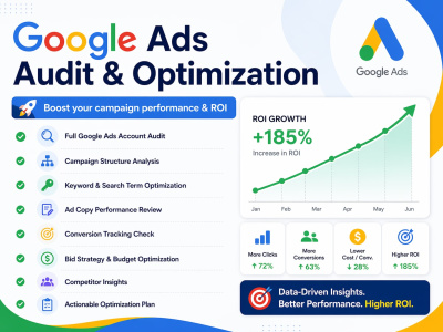 Smart suggestions for boosting campaigns performance