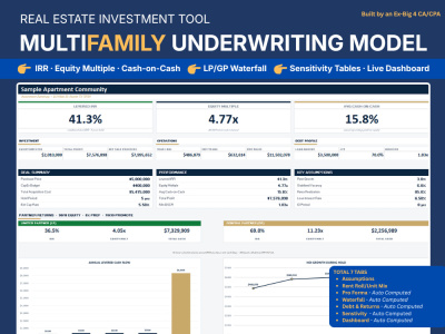 Multifamily Real Estate Financial Model — IRR, Waterfall & Sensitivity